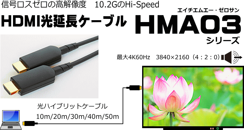HDMI光延長ケーブルHMA03シリーズ