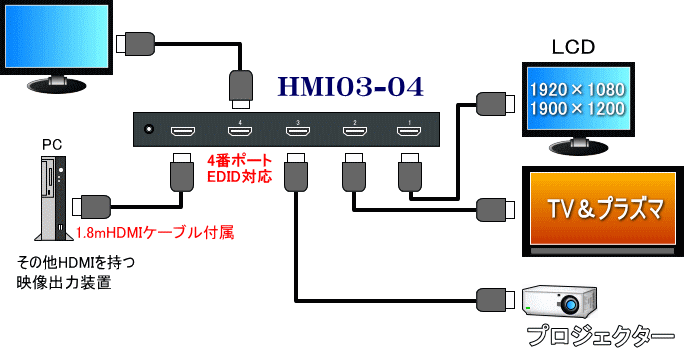 HMI03-04接続例