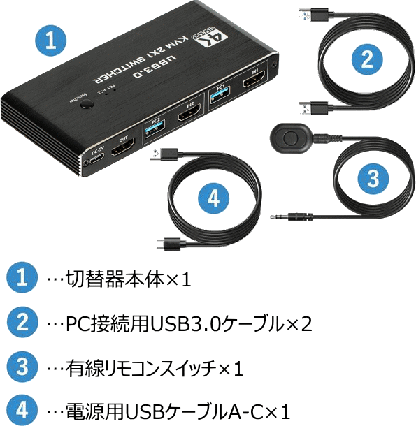 HSK-201K 同梱内容 本体・PC接続用USB3.0ケーブル・有線リモコンスイッチ・電源用USBケーブル