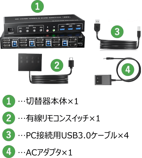 HSK-402 同梱内容 本体・有線リモコン・PC接続用USB3.0ケーブル・ACアダプタ