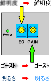 IRB20-00調整ダイヤルの図