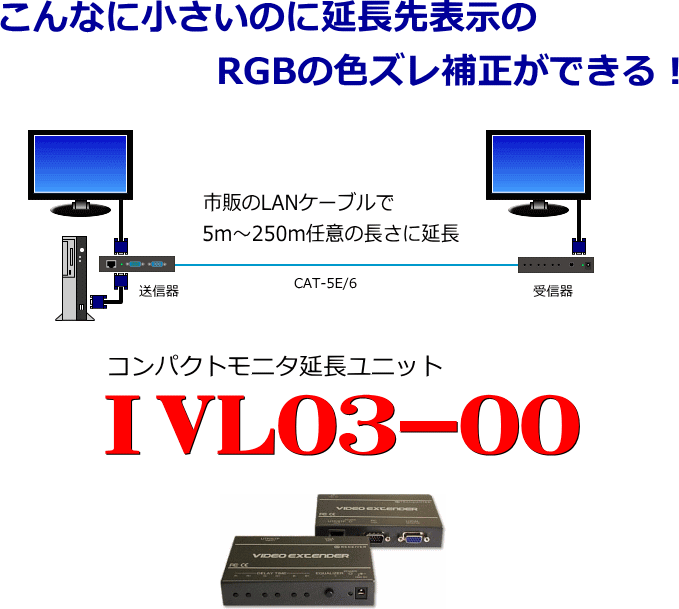 ivl03-00は販売終了いたしました。上位機種のQAVシリーズをご利用下さい。LANケーブルでモニタ延長、簡単接続、簡単操作のビデオエクステンダー　ＩＶＬ０３−００　250mMAXで、1600x1200の高解像度を実現しました。高性能なのに簡単接続。延長先の微妙な画質調整もどなたでも簡単に操作できます。今、ものすごくお得なキャンペーン中です！ぜひご検討下さい。