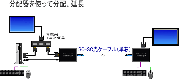 SK500-OPzgĉz̐}