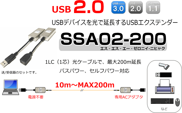 USBデバイスを光で延長するUSBエクステンダーSSA02-200は1LC光けーぶうrで最大200ｍ延長可能！バスパワーセルフパワー対応！